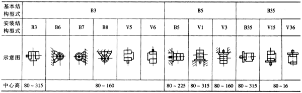 YB系列電動機的工作條件、型號含義及結(jié)構(gòu)簡介
