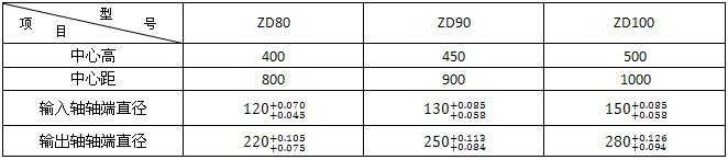 ZD80ZD90ZD100ϵXAX݆p