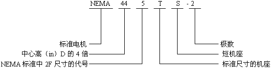 NEMA標(biāo)準(zhǔn)三相異步電動機型號標(biāo)記
