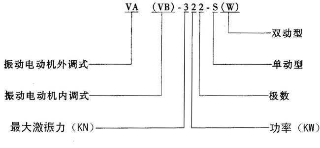 VAVBϵ(dng)ஐ늄(dng)C(j)Y(ji)(gu)(jin)
