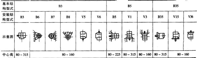 YB系列隔爆型三相異步電動機(jī)概述及結(jié)構(gòu)簡介