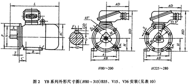 YB系列隔爆型三相異步電動機(jī)外形及安裝尺寸