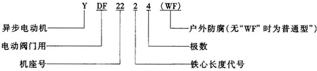 YDF系列電動(dòng)機(jī)閥門用三相異步電動(dòng)機(jī)(普通型)概述及結(jié)構(gòu)簡(jiǎn)介