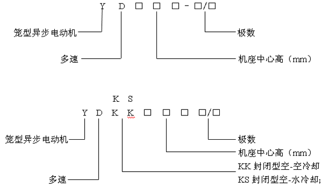 YDYDKKYDKSL(fng)C(j)ˮஐ늄(dng)C(j)a(chn)Ʒc(din)(bio)ӛ6kV