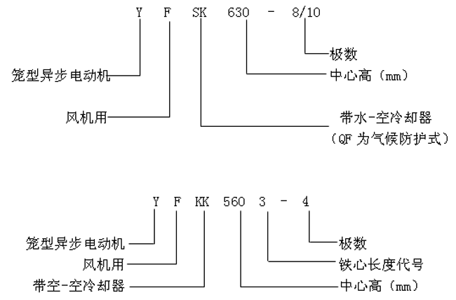 YFQFYFSKYFKKϵлO(sh)L(fng)C(j)ஐ늄(dng)C(j)a(chn)Ʒc(din)(bio)ӛ6KV