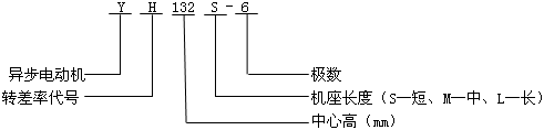 YH系列高轉(zhuǎn)差率三相異步電動(dòng)機(jī)型號(hào)標(biāo)記