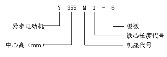 Y系列(IP23)中型低壓三相異步電動機概述結構簡介(380V)