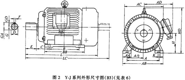 Y-J系列艦用三相異步電動(dòng)機(jī)外形安裝尺寸