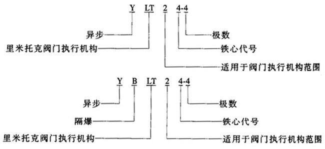YLTYBLTϵBwʽD(zhun)yTஐ늄әCc
