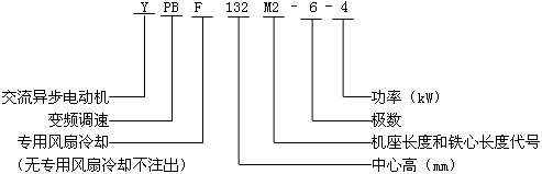 YPBYPBFϵͨ׃l{(dio)ஐ늄(dng)C(j)̖(ho)(bio)ӛ