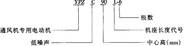 YPZYPZCϵͨõ늄(dng)C(j)Y(ji)(gu)c(din)