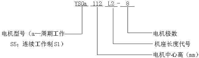 YSG系列輥道用變頻調(diào)速三相異步電動(dòng)機(jī)型號標(biāo)記