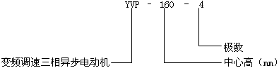 YVP系列變頻調(diào)速三相異步電動(dòng)機(jī)型號(hào)標(biāo)記