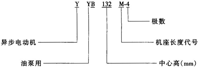 YYB系列油泵專用三相異步電動機結構簡介及特點