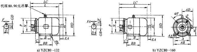YZC系列抵振動(dòng)、低噪聲三相異步電動(dòng)機(jī)外形尺寸(H80~160mm)