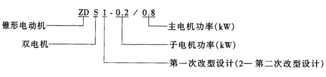 ZDS1ZDS2p늙C(j)ĸʽpFD(zhun)Ӯ늄әC(j)c(din)